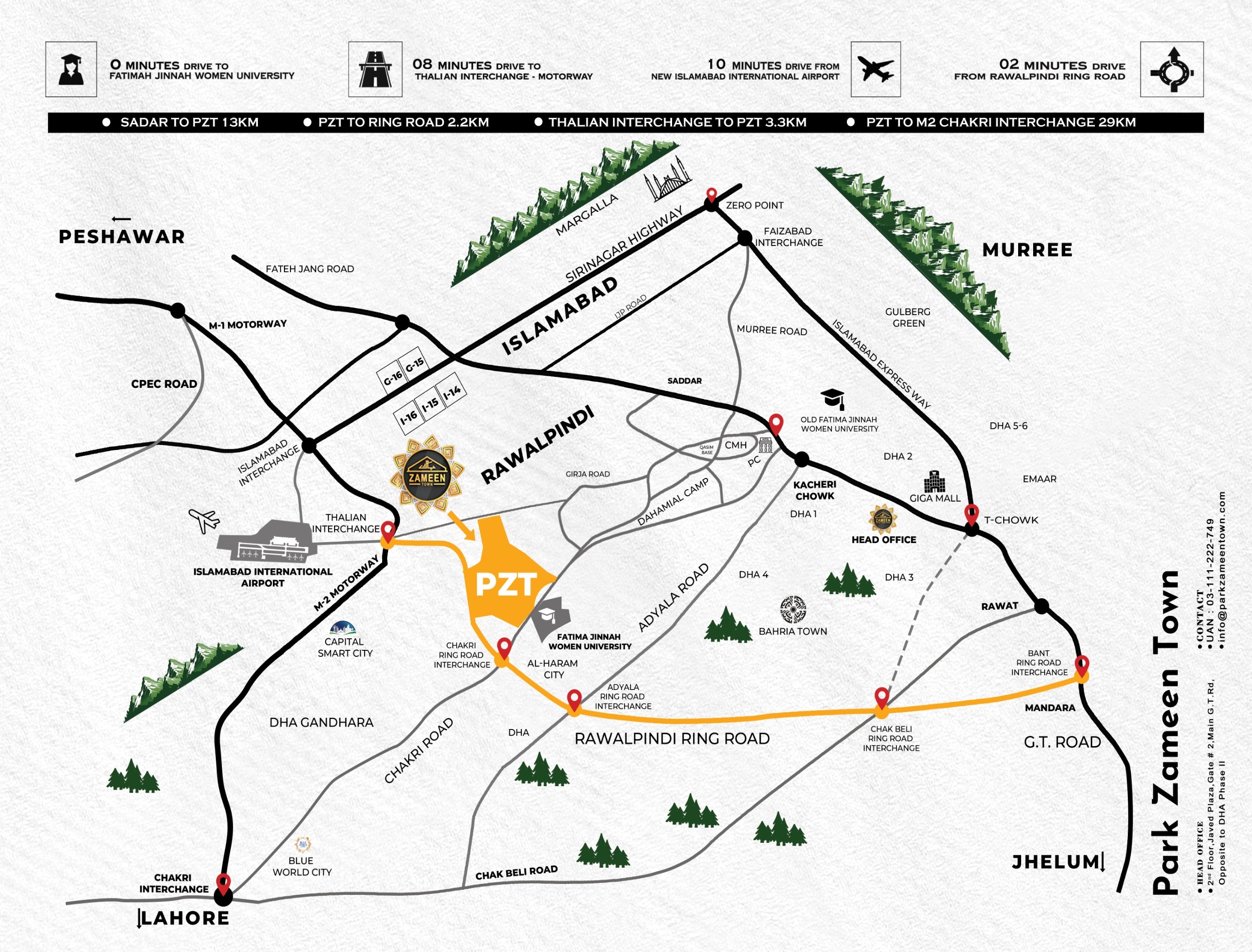 Park Zameen Town Location