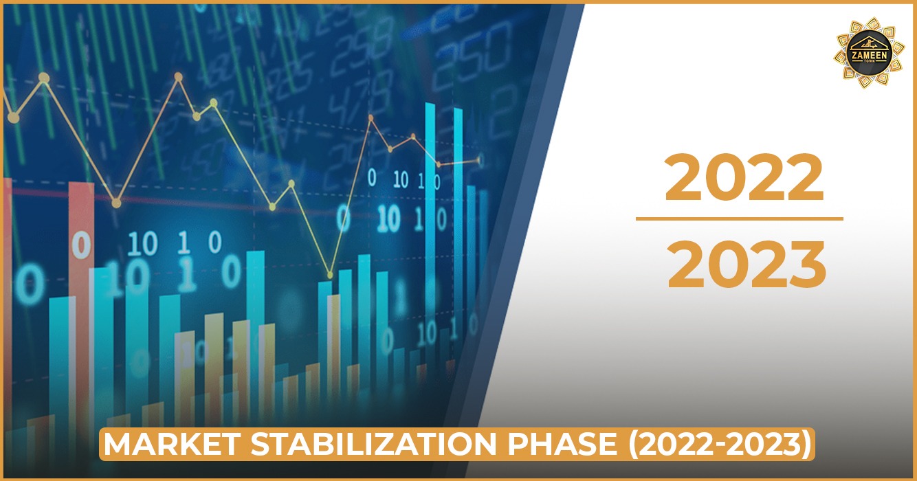 Stabilization Phase 