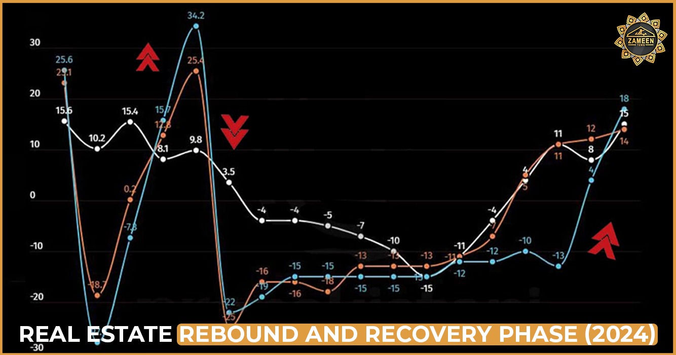Chakri Road 5 Year Price Trend, Recovery Phase